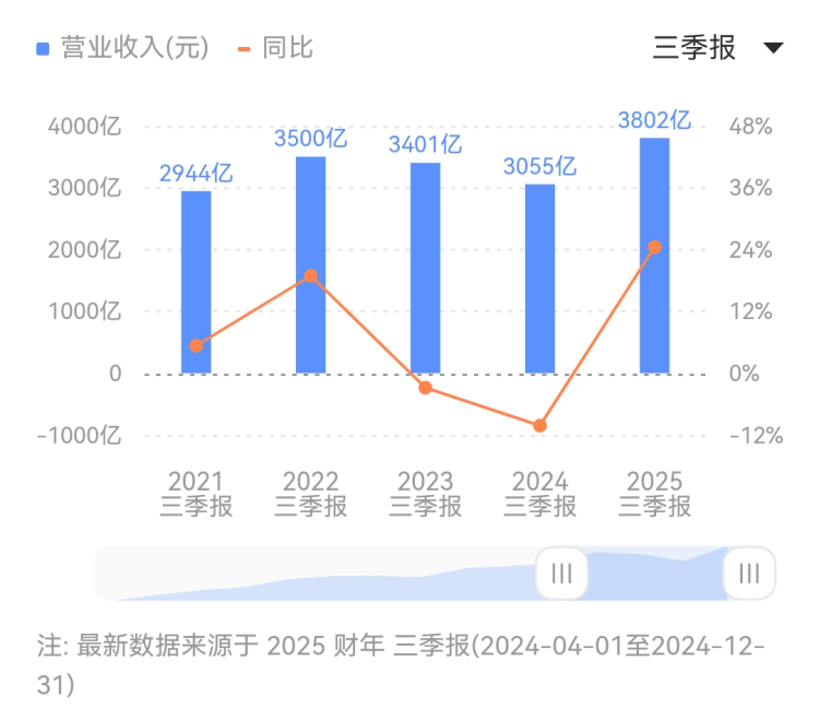 蓝莓外汇平台怎么代理西南黄金冶炼项目建设进入收尾阶段 预计4月正式投产