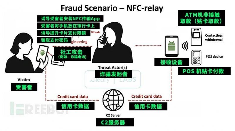 蓝莓市场外汇黔货出海！方针协作谋推动 携手共赢谱新篇